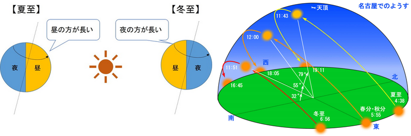 校長挨拶 ブログ通信 群馬県立太田東高等学校 月刊 広告批評 148号 井上陽水特集